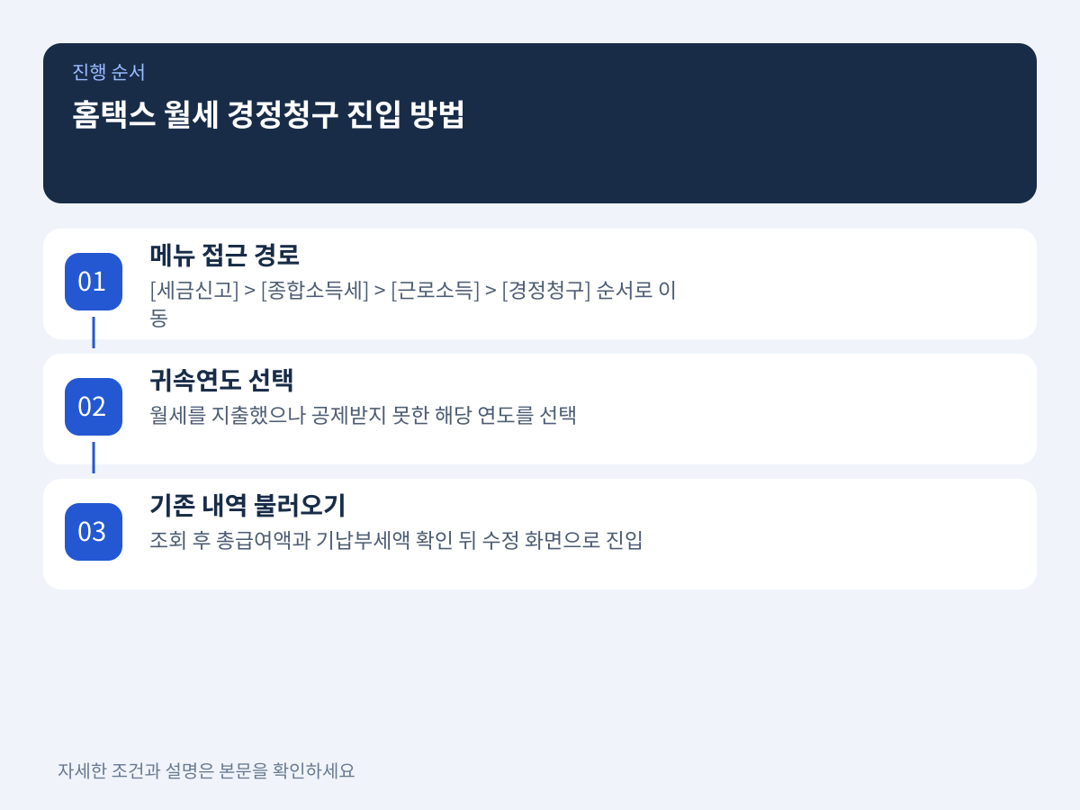 홈택스 월세 경정청구 메뉴 경로 및 신청서 진입 방법 설명 이미지