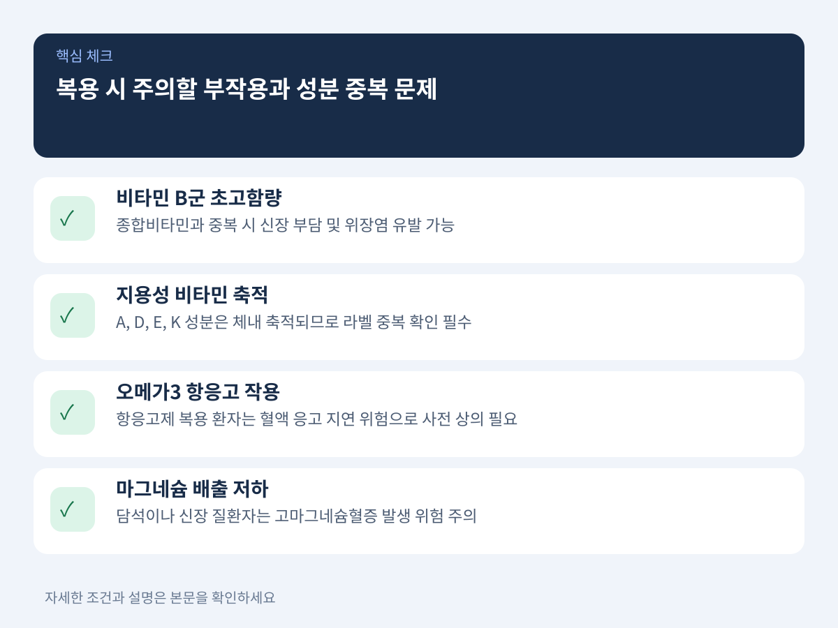 복용 시 주의할 부작용과 성분 중복 문제 설명 이미지