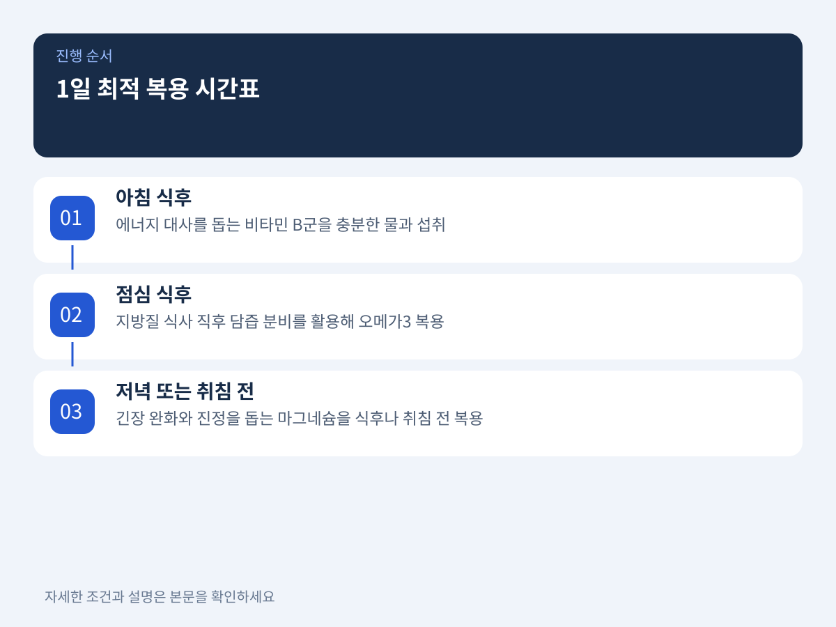 3. 기상부터 취침 전까지 한눈에 보는 1일 최적 복용 시간표 설명 이미지