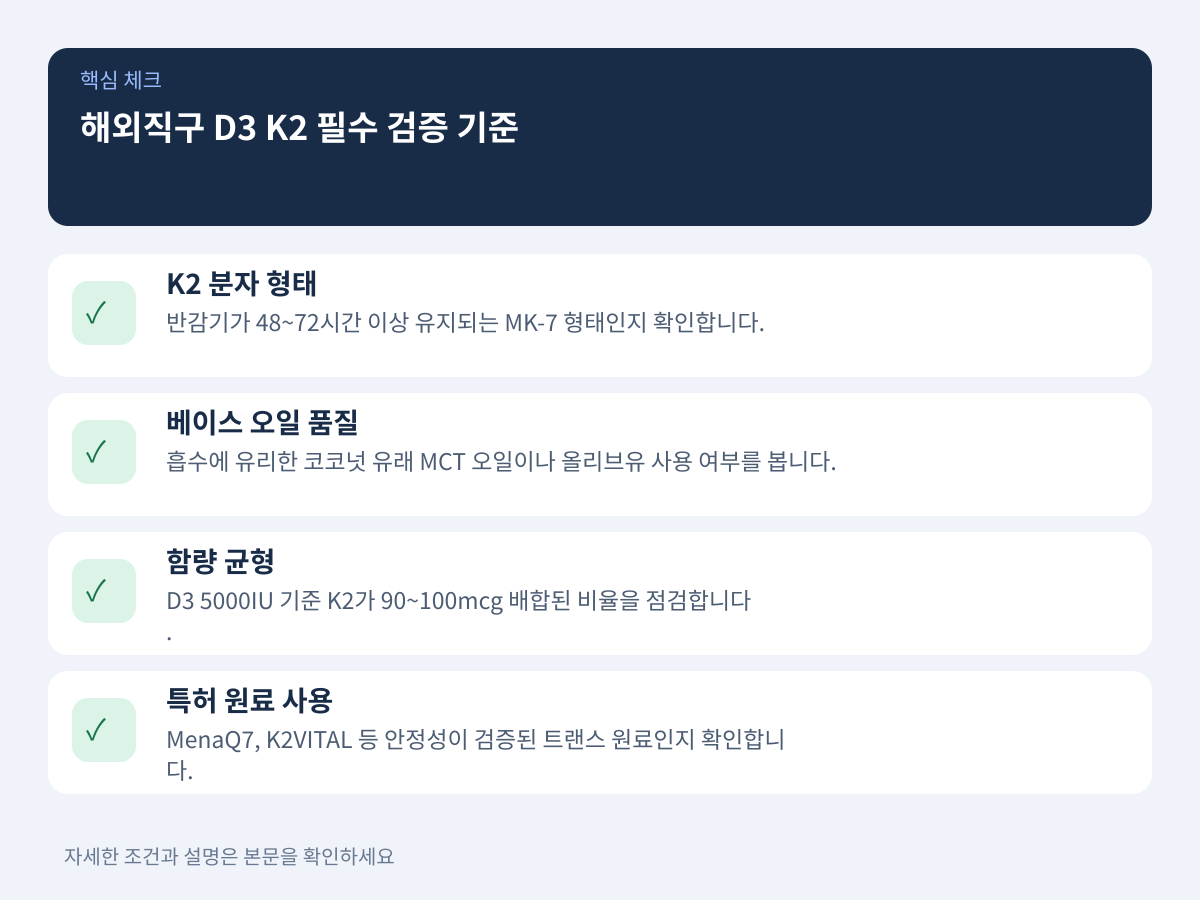 해외직구 D3 K2 영양제 선택 시 필수 검증 기준 4가지 설명 이미지