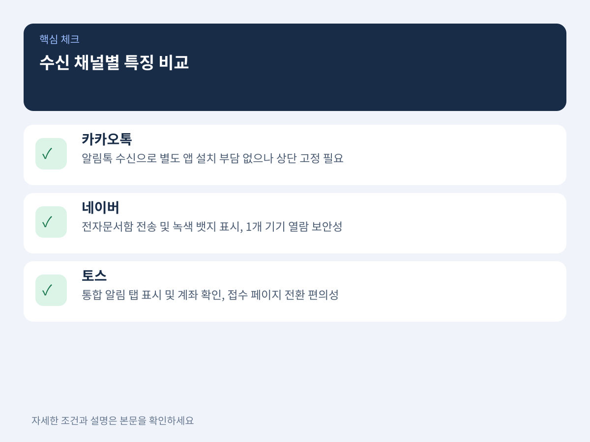 수신 채널별 특징 비교: 카카오톡 vs 네이버 vs 토스 설명 이미지