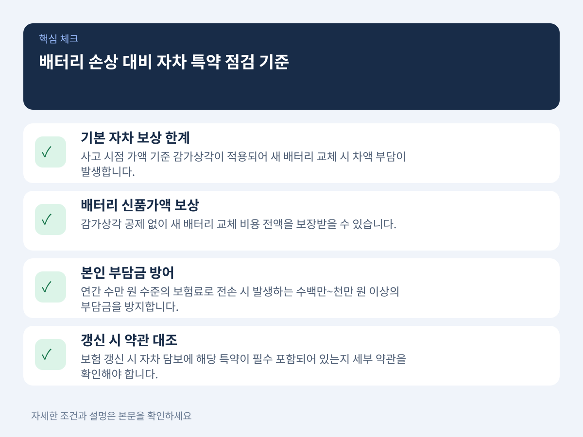 배터리 손상 사고를 대비하는 자차 특약 점검 기준 설명 이미지