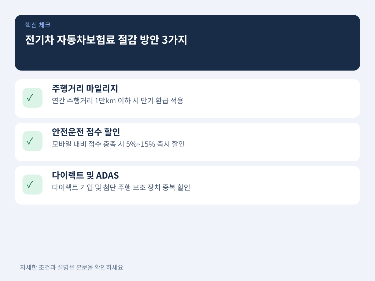 비싼 전기차 자동차보험료 절감 방안 3가지 설명 이미지