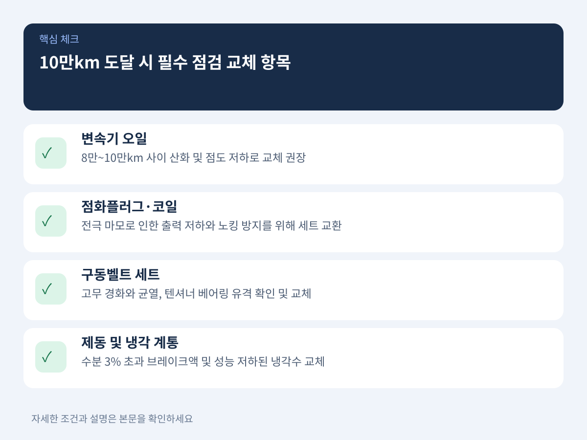 10만km 도달 시 필수로 점검 및 교체해야 하는 주요 항목 설명 이미지