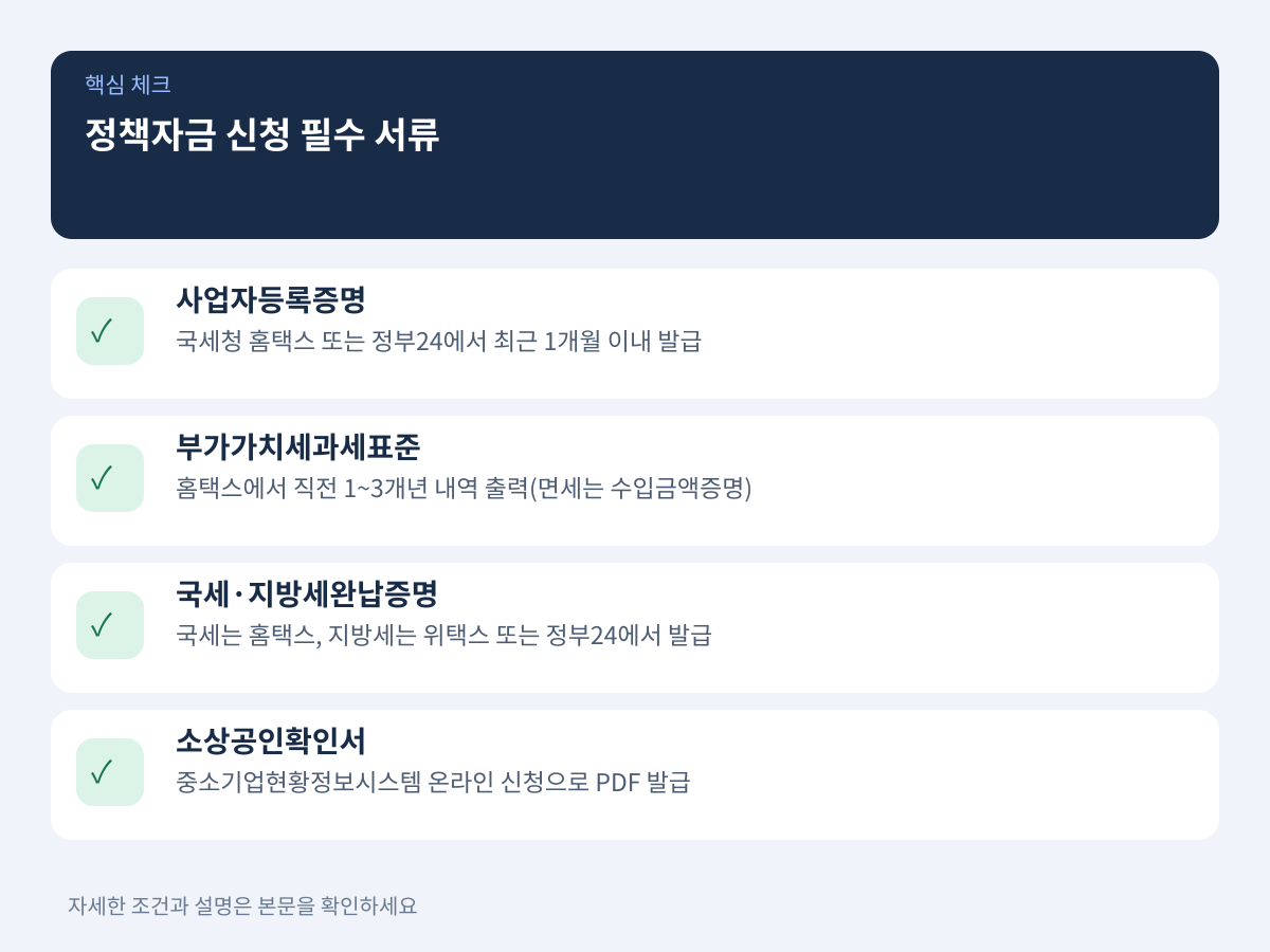 소상공인 정책자금 신청 필수 서류와 온라인 발급처 설명 이미지