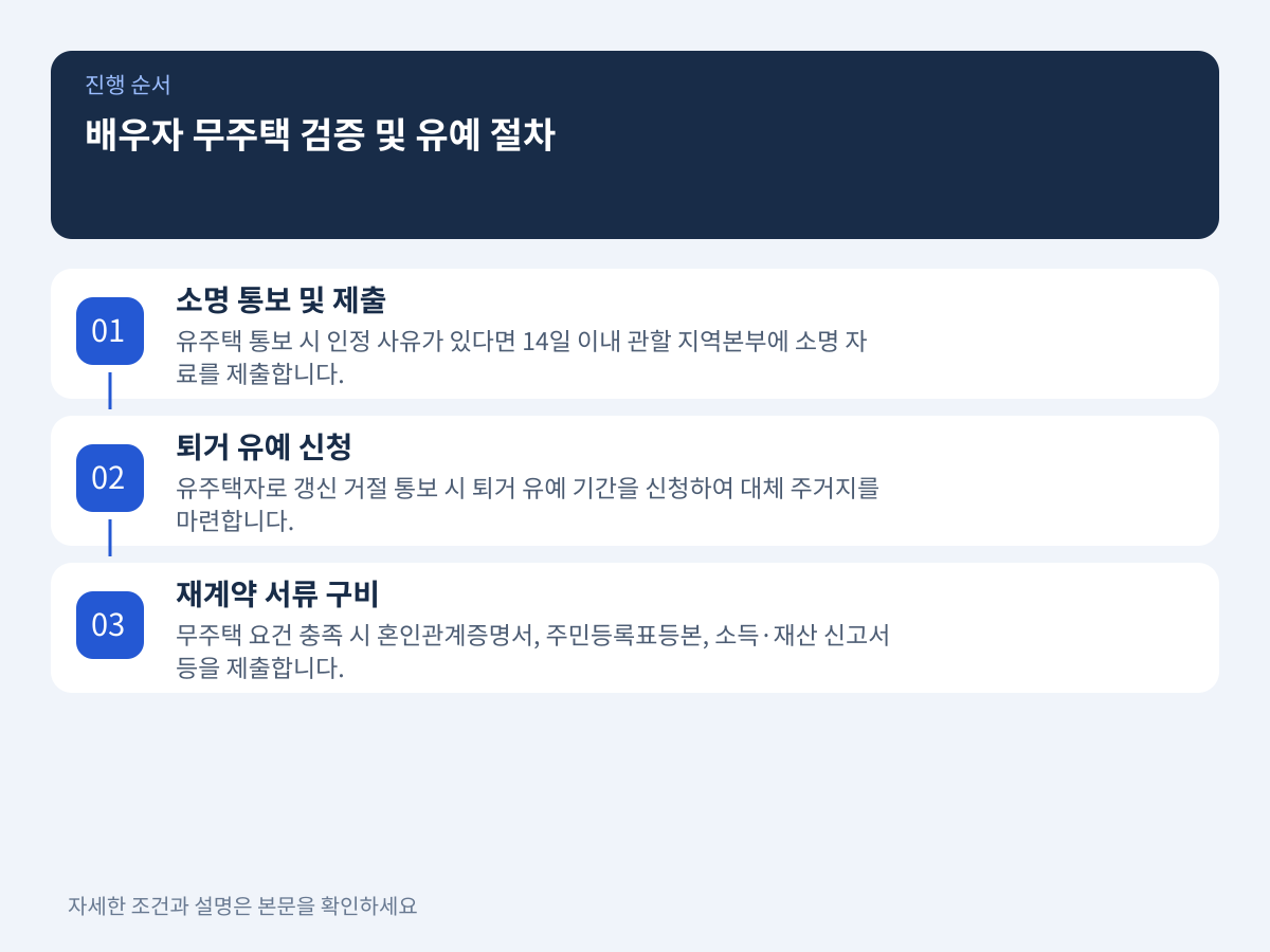 배우자 무주택 검증과 분리세대 적용 및 유예 절차 설명 이미지
