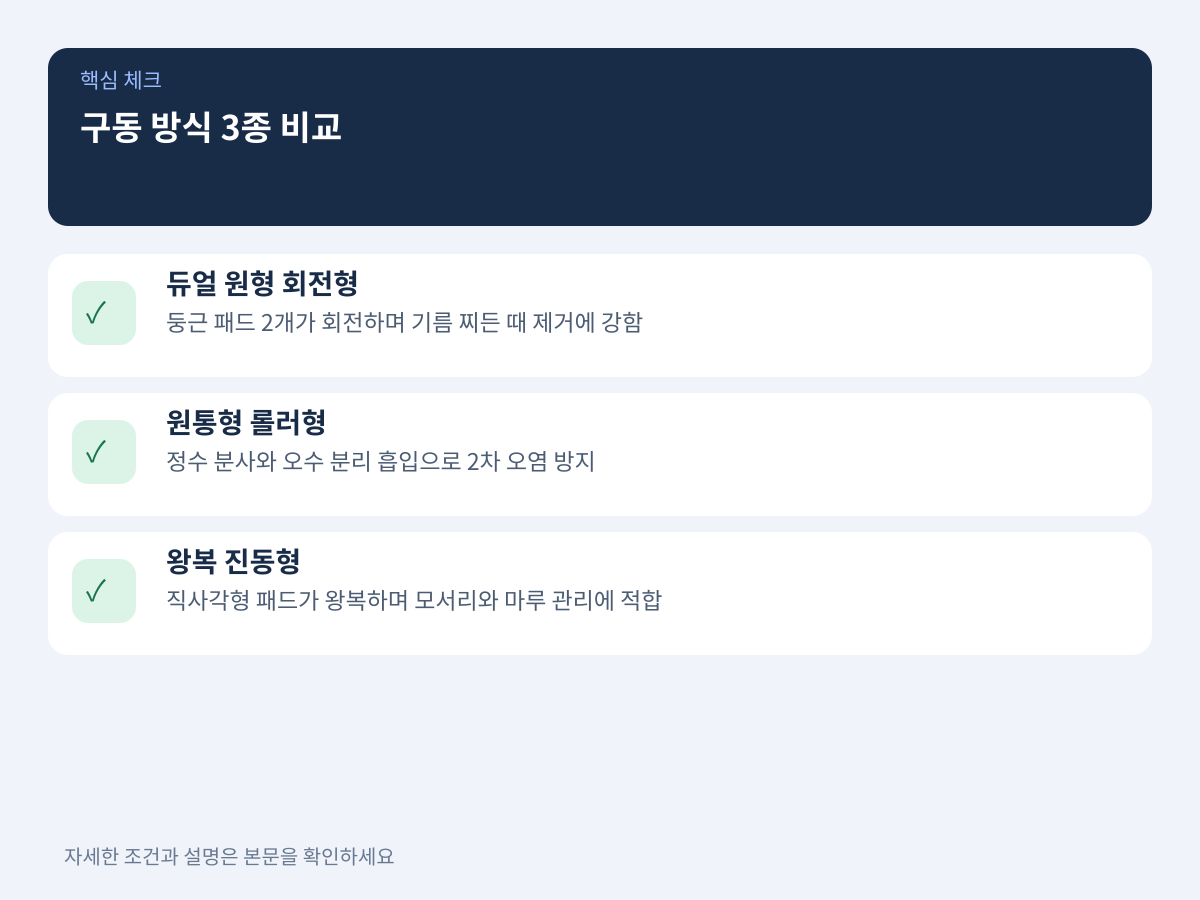 구동 방식 3종 비교: 듀얼 회전형 vs 롤러형 vs 진동형 설명 이미지