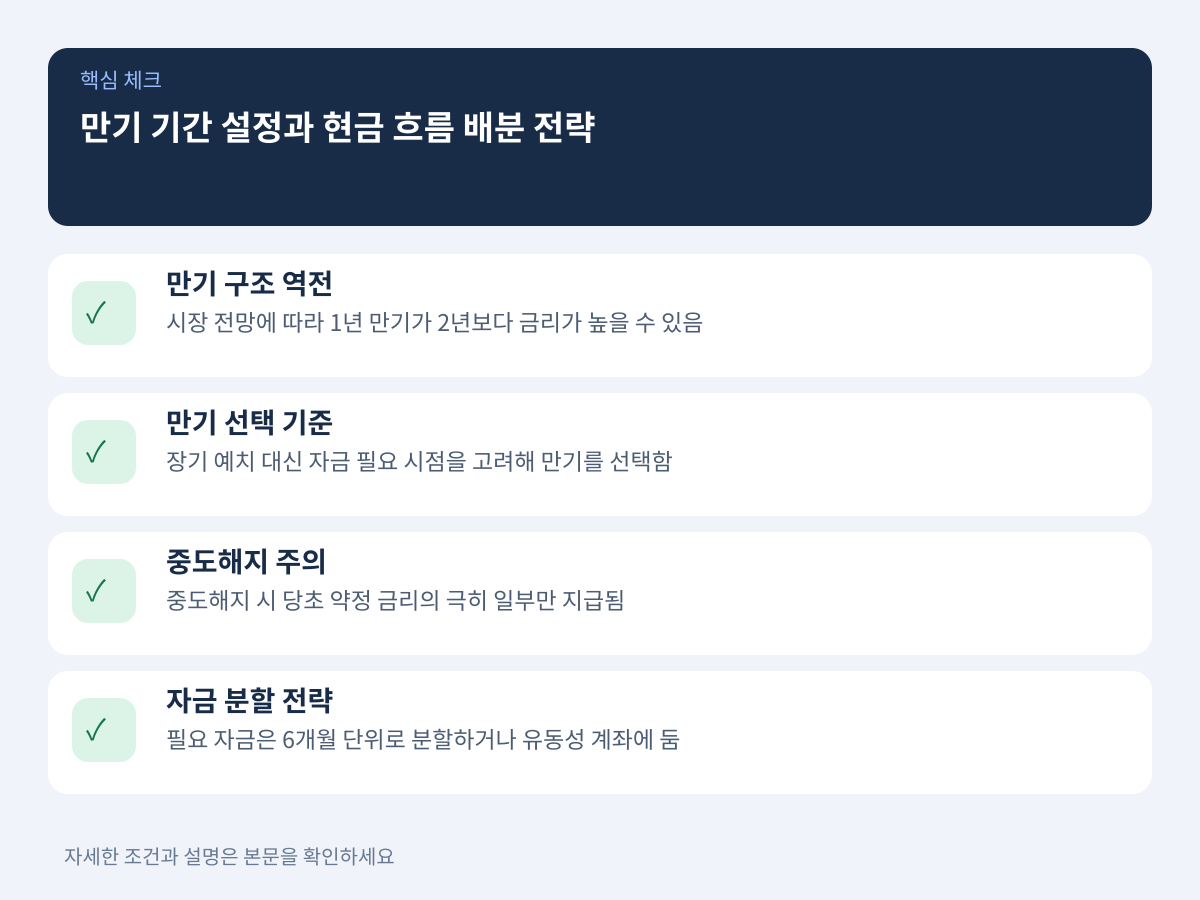 만기 기간 설정과 현금 흐름 배분 전략 설명 이미지
