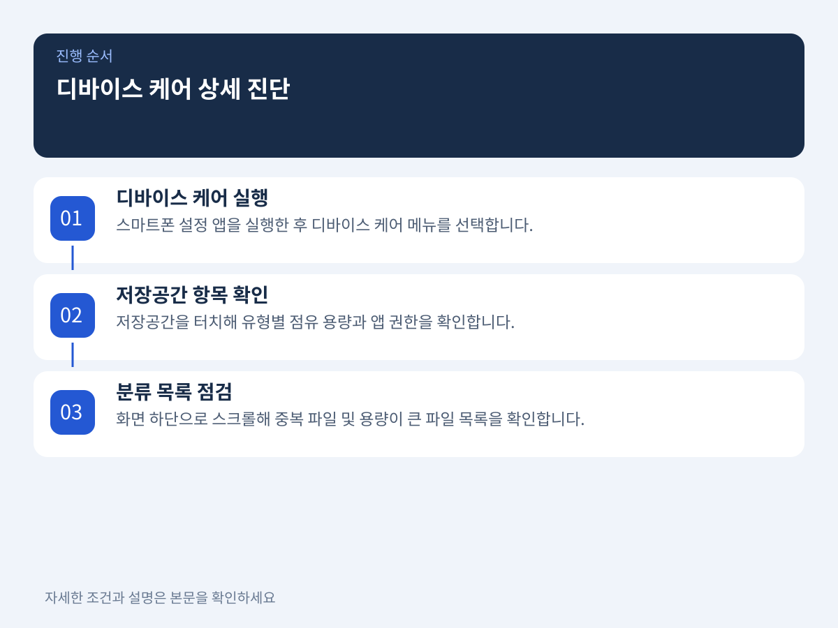 1. 갤럭시 내부 저장공간 점검: 디바이스 케어 상세 진단 설명 이미지