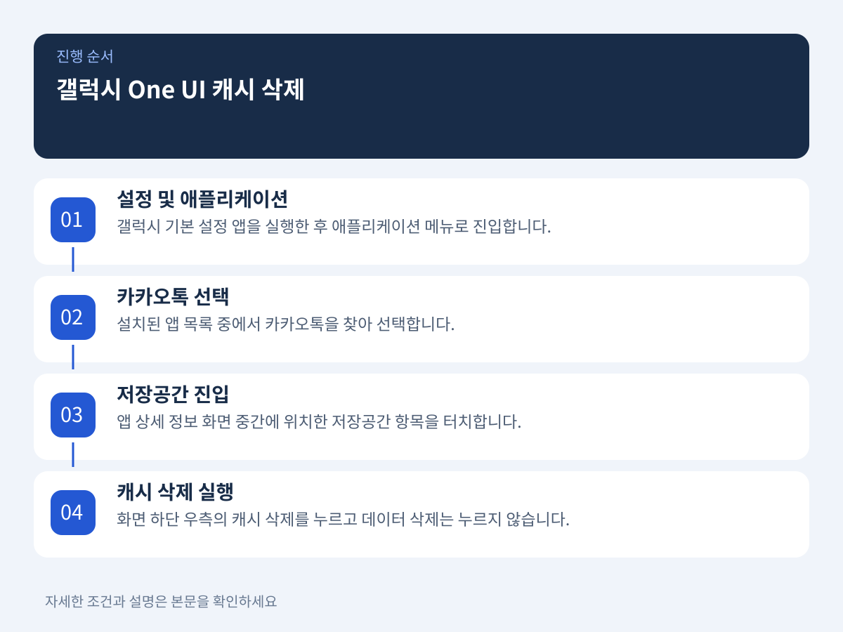 갤럭시 One UI 애플리케이션 설정을 통한 시스템 단위 캐시 삭제 설명 이미지