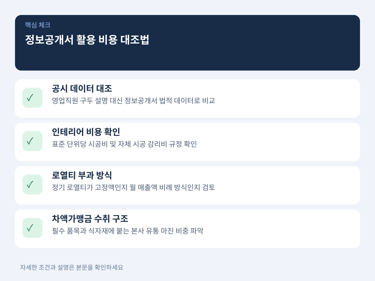 정보공개서를 활용한 브랜드별 객관적 비용 대조법 설명 이미지