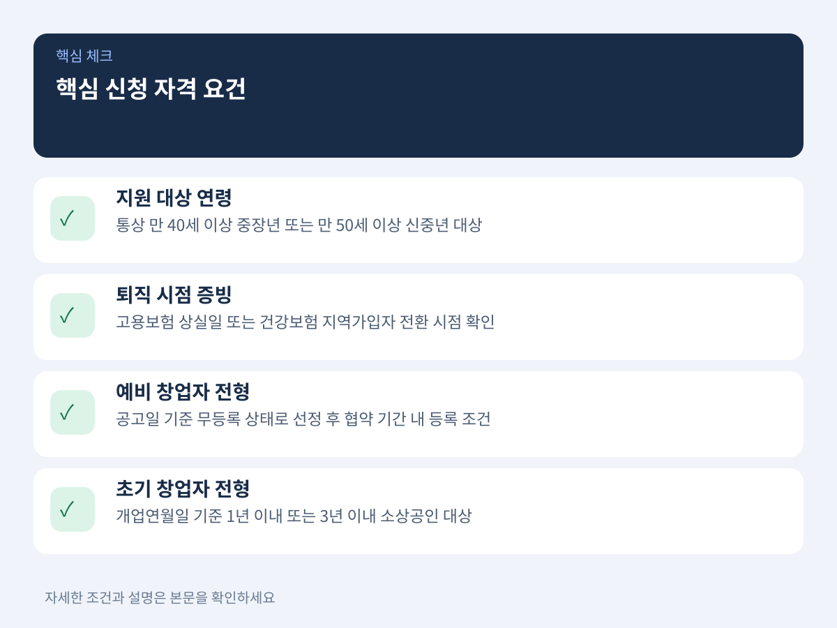 핵심 신청 자격 요건: 연령·퇴직 시점·사업자등록 여부 설명 이미지
