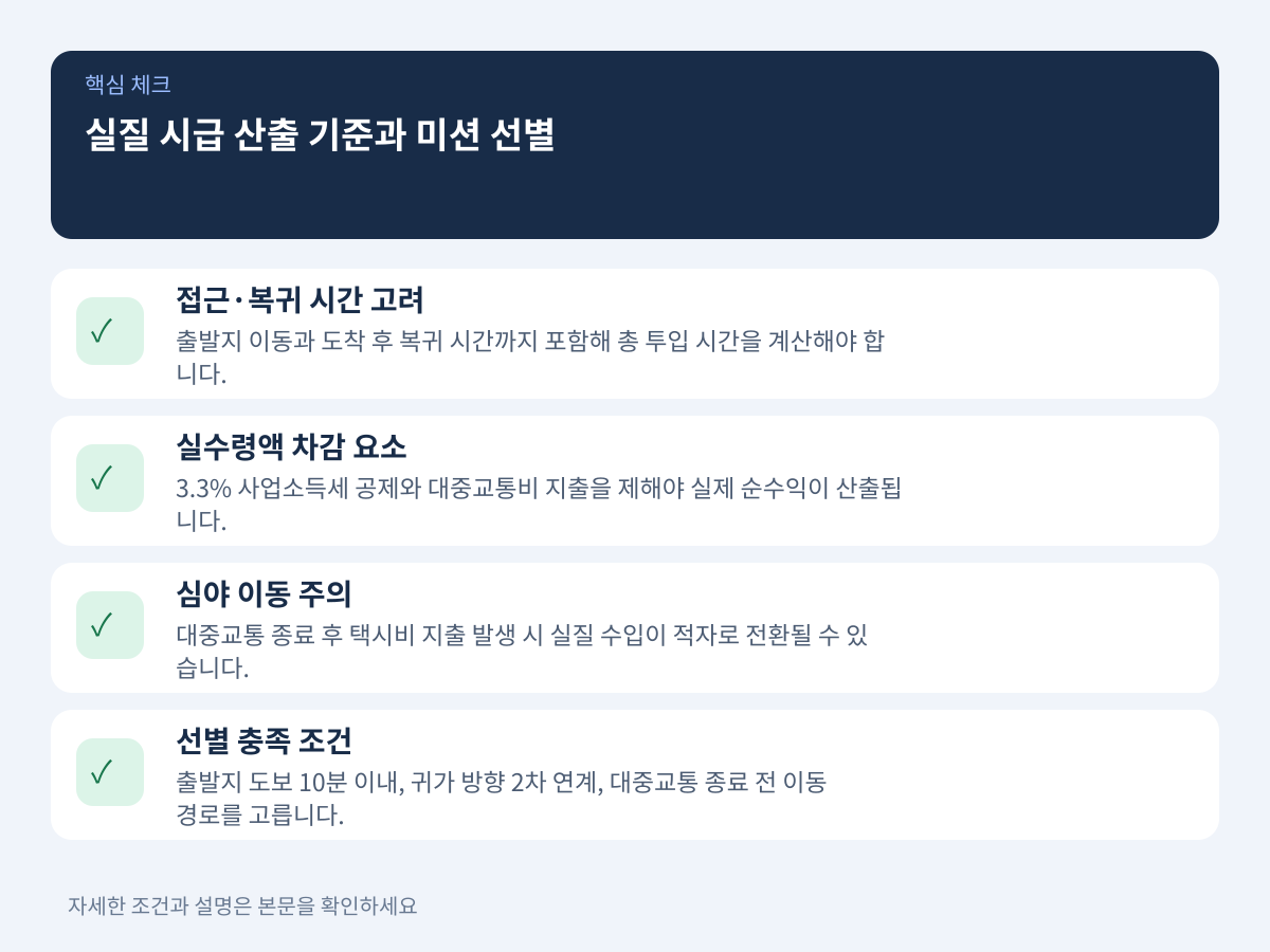 복귀 교통비와 소요 시간 차감 후 실질 시급 산출 기준 설명 이미지
