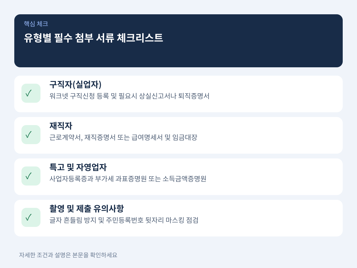 신청 유형별 필수 첨부 서류 및 사전 보완 방지 체크리스트 설명 이미지