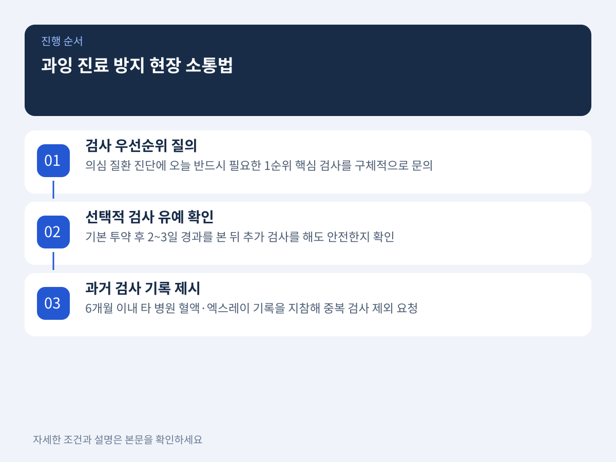 과잉 진료 방지를 위한 필수 검사 선별과 현장 소통법 설명 이미지
