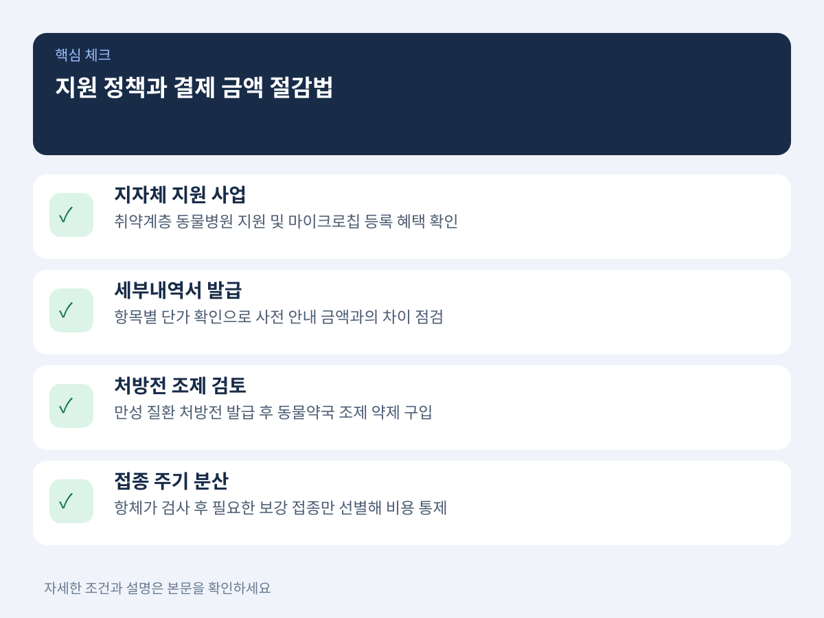 지자체 지원 정책과 결제 금액을 낮추는 실무 관리법 설명 이미지