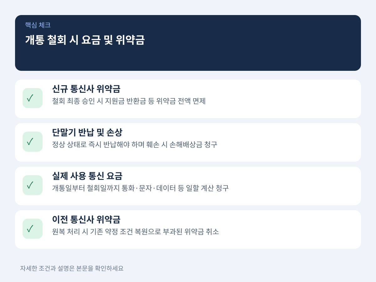개통 철회 시 발생하는 통신 요금 및 위약금 산정 방식 설명 이미지