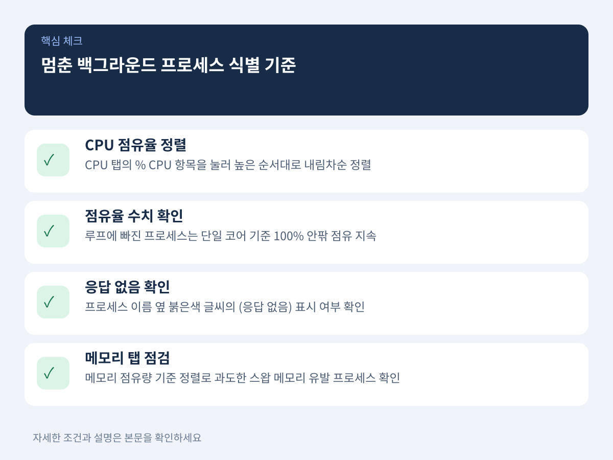 2. 멈춘 백그라운드 프로세스 식별 및 정렬 기준 설명 이미지