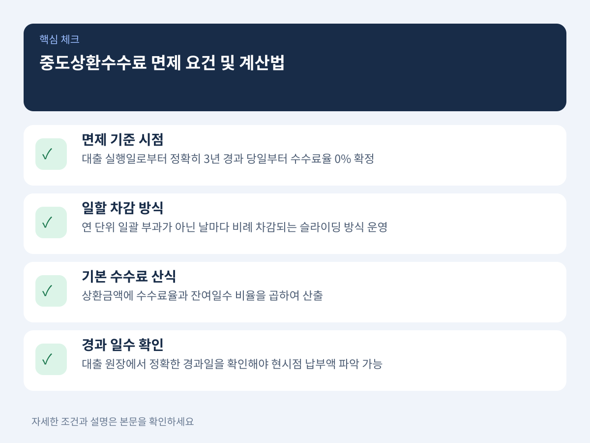 주택담보대출 중도상환수수료 면제 기본 요건과 3년 계산법 설명 이미지