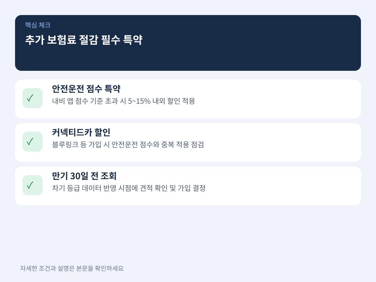 추가 보험료 절감을 위한 필수 특약 점검 기준 설명 이미지
