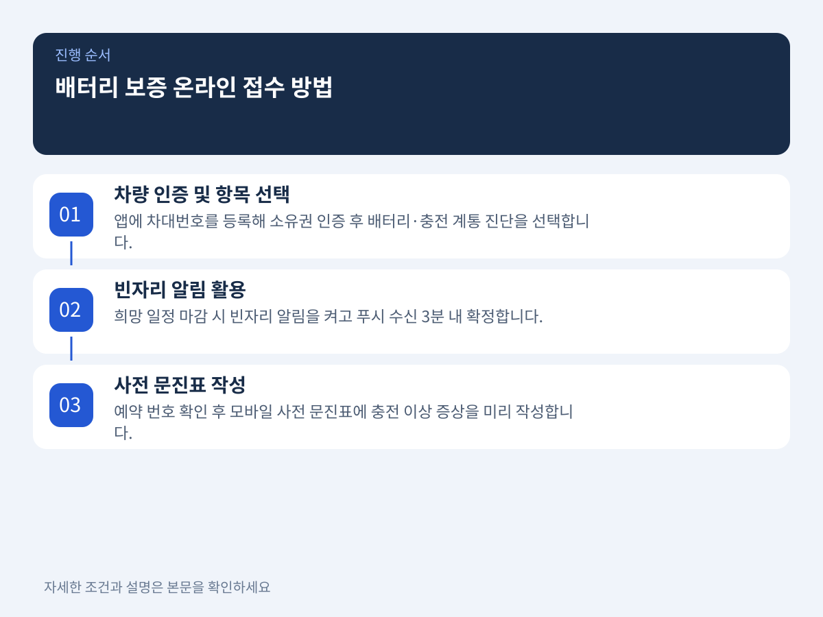 온라인 예약 자동화 시스템을 통한 배터리 보증 접수 방법 설명 이미지