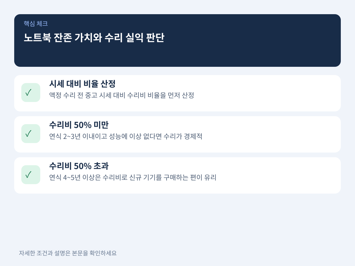 기기 잔존 가치 계산과 수리 실익 판단 기준 설명 이미지