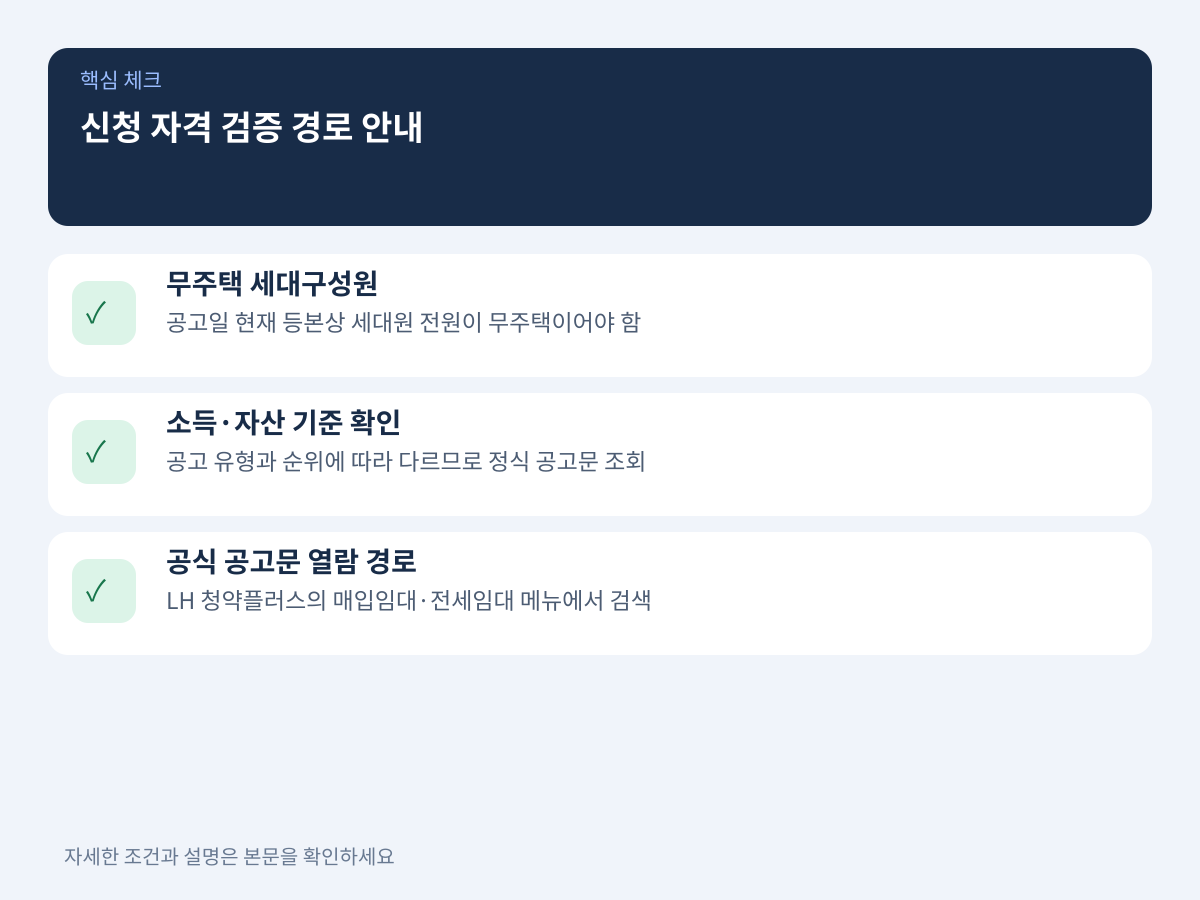 신청 자격 검증 경로: 소득·자산 기준과 공급 세부사항 확인법 설명 이미지