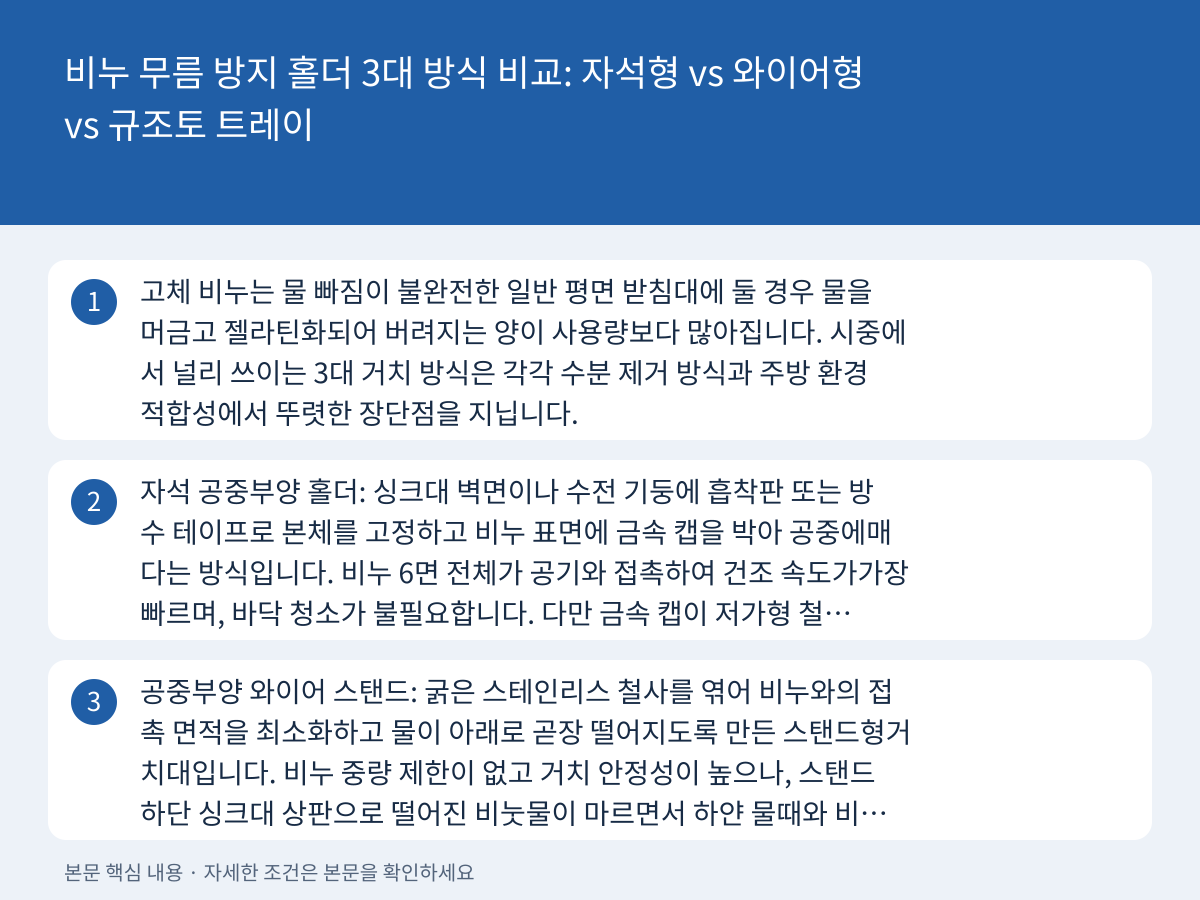 비누 무름 방지 홀더 3대 방식 비교: 자석형 vs 와이어형 vs 규조토 트레이 설명 이미지