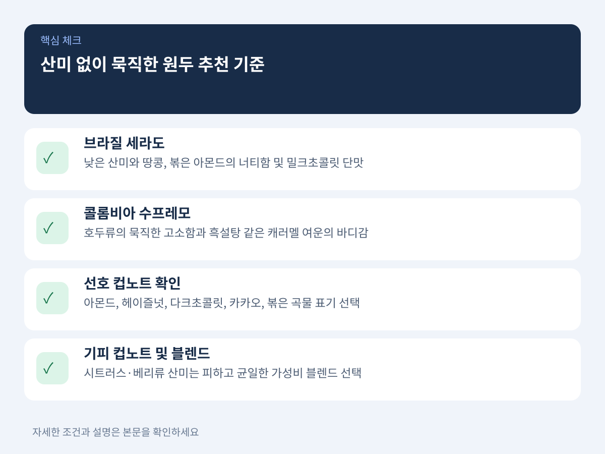 산미 없이 묵직한 추천 산지와 원두 선택 기준 설명 이미지