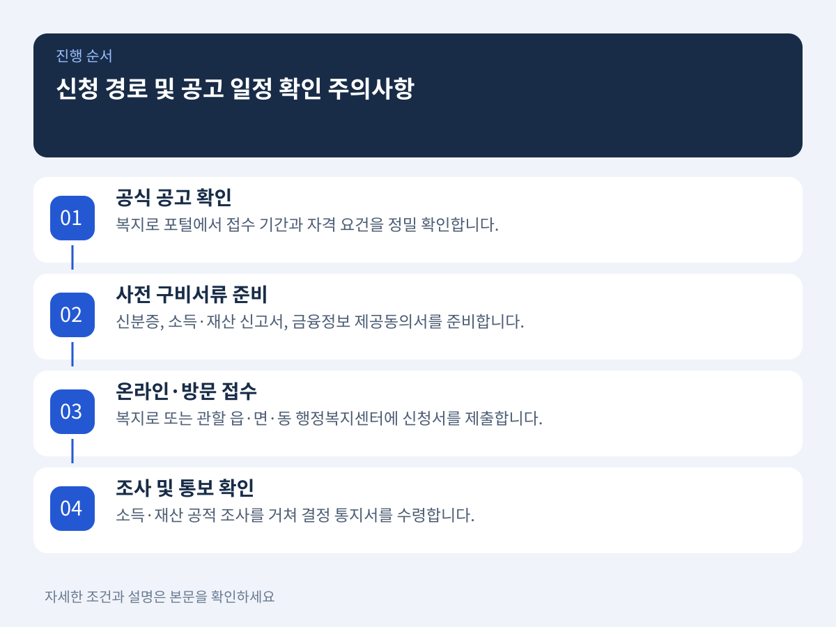 신청 경로 및 공고 일정 확인 시 필수 주의사항 설명 이미지