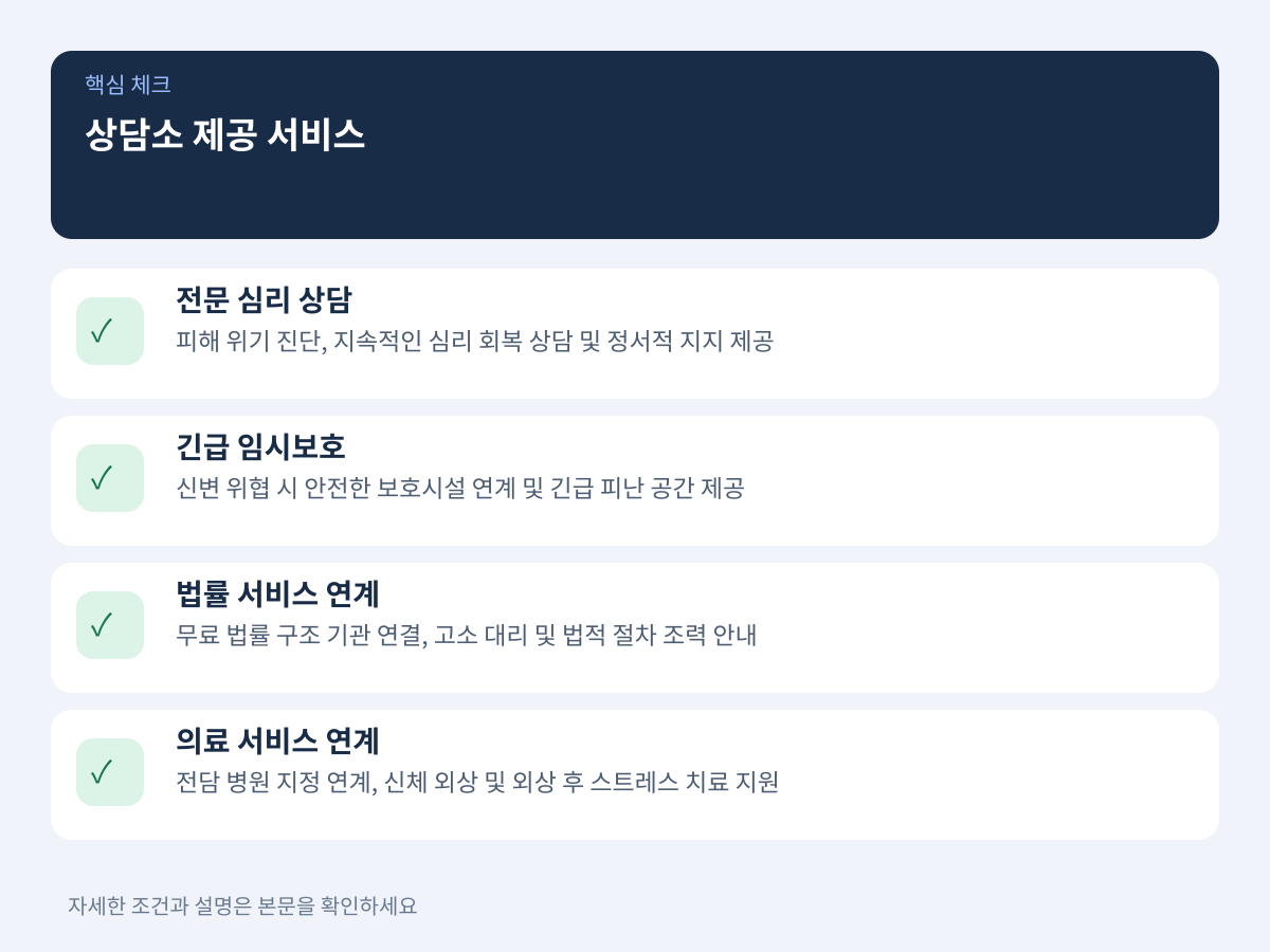 상담소 제공 서비스: 전문 상담부터 임시보호와 법률·의료 연계까지 설명 이미지