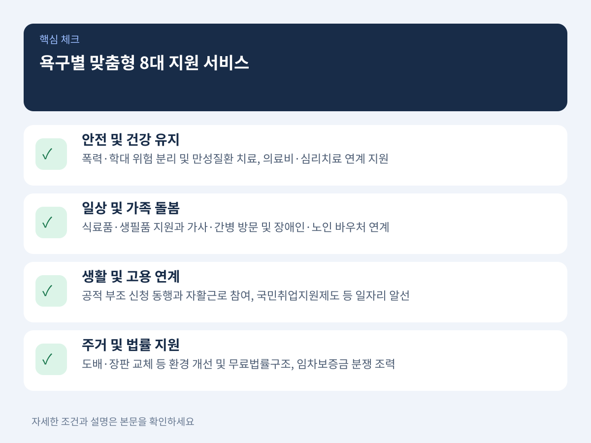 욕구별 맞춤형 8대 지원 서비스 내용 설명 이미지