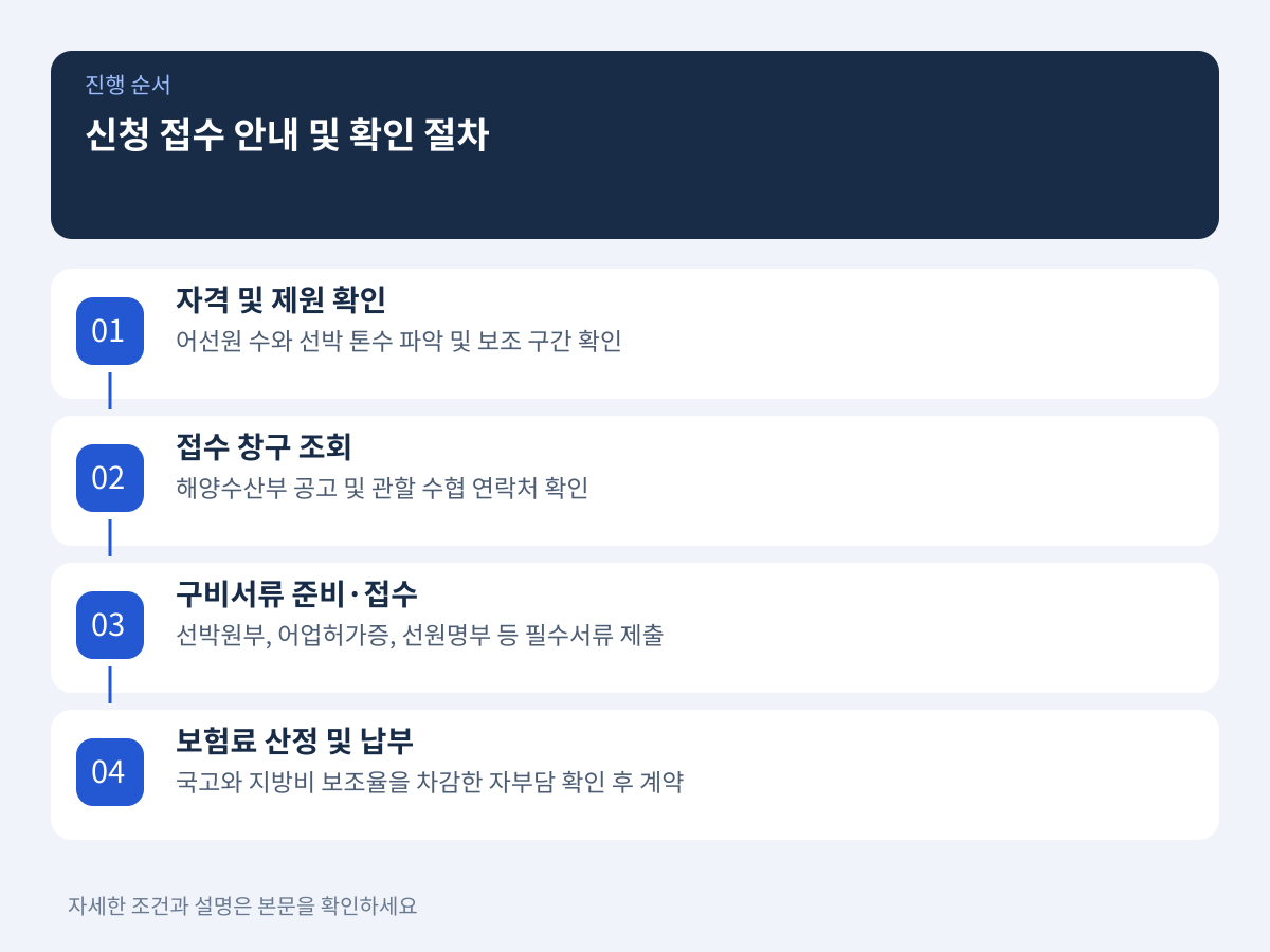 신청 접수 안내 및 공고 일정 확인 절차 설명 이미지