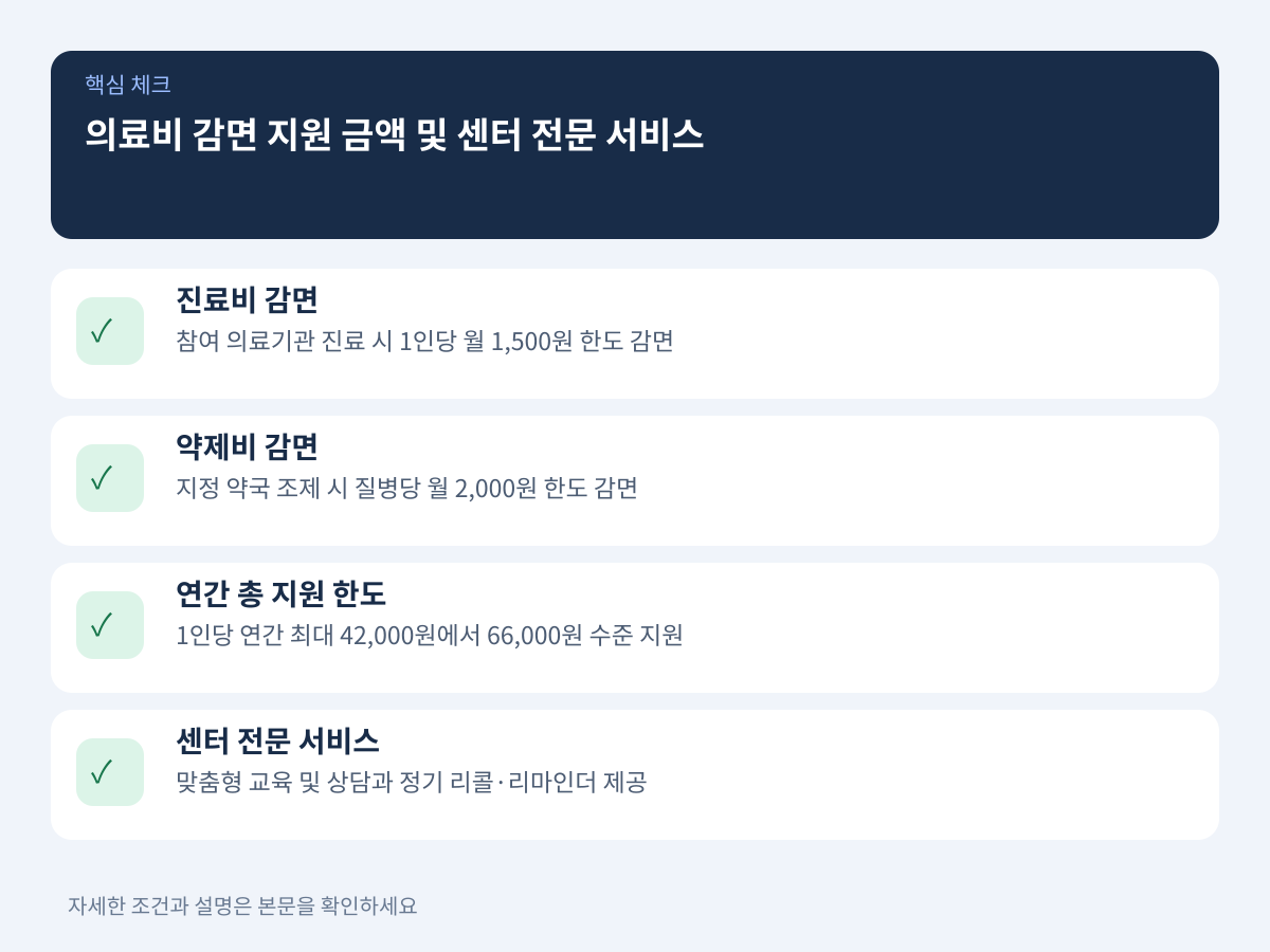 의료비 감면 지원 금액 및 센터 전문 서비스 설명 이미지