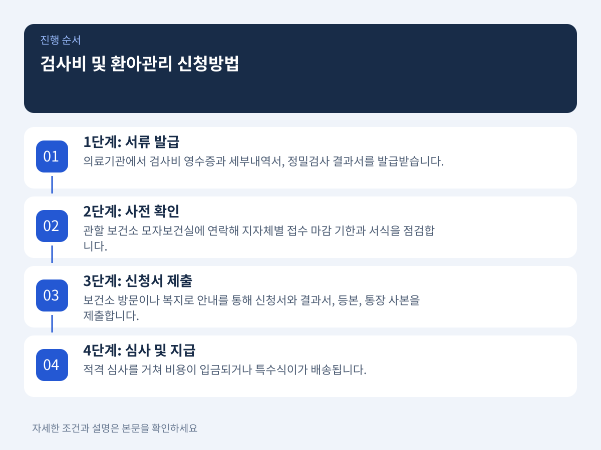 선천성대사이상 검사비 및 환아관리 신청방법과 구비서류 설명 이미지