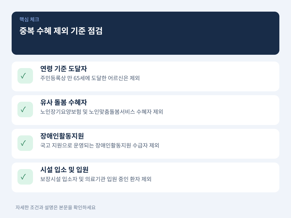 신청 전 반드시 확인해야 할 중복 수혜 제외 기준 설명 이미지