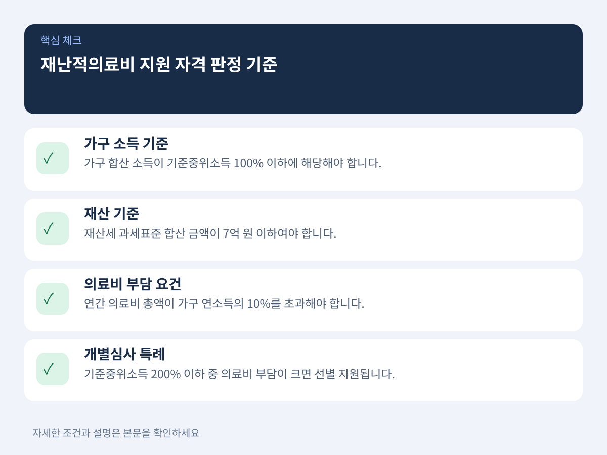 2026년 기준 재난적의료비 지원 자격과 소득 판정 기준 설명 이미지