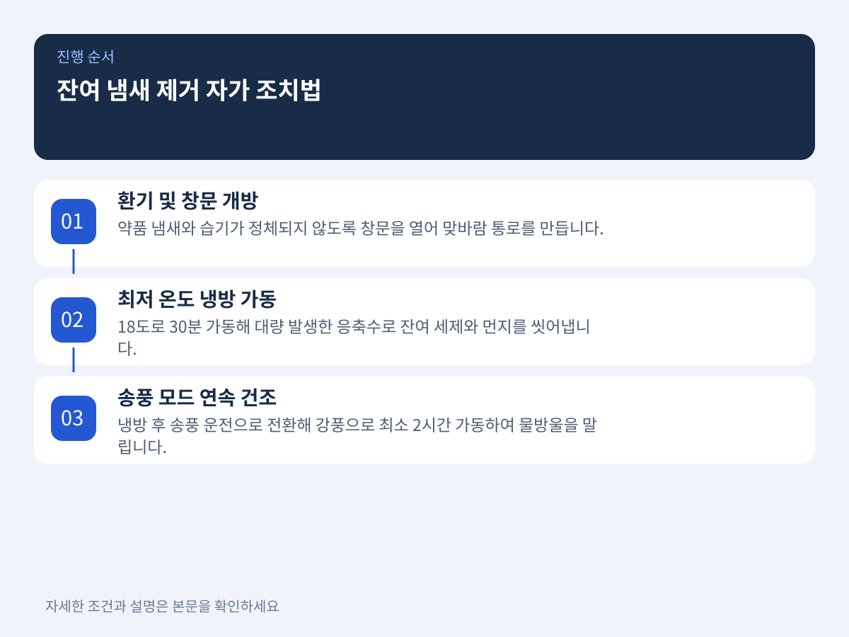 가정에서 즉시 실천하는 3단계 잔여 냄새 제거 자가 조치법 설명 이미지