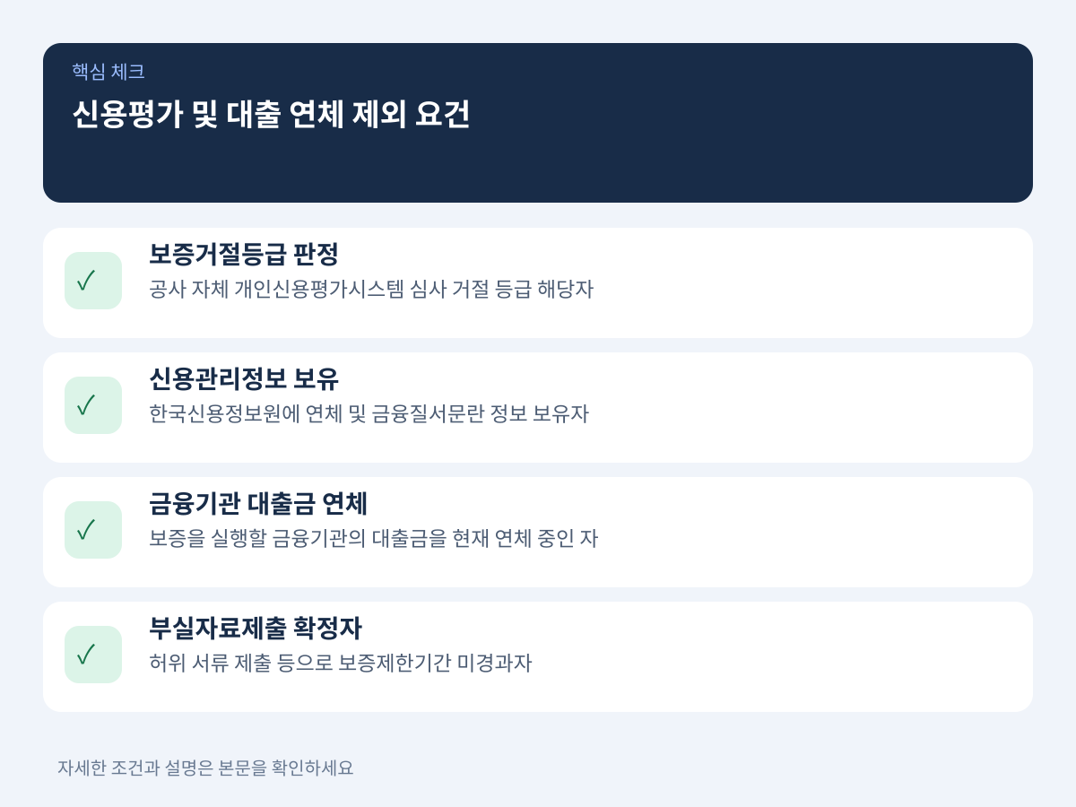 신용평가 및 금융기관 대출 연체에 따른 제외 요건 설명 이미지