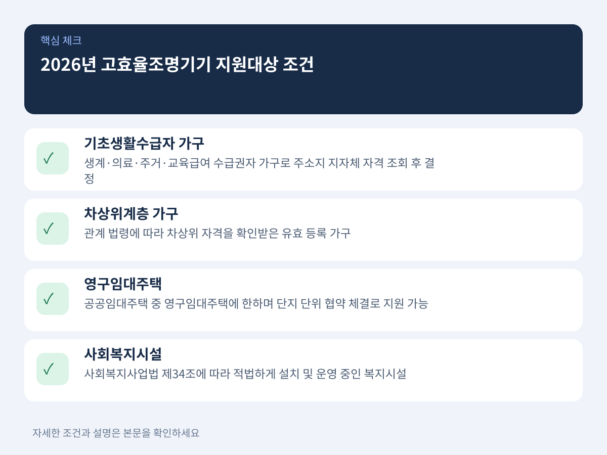 2026년 고효율조명기기 무상교체 지원대상 가구 및 시설 조건 설명 이미지