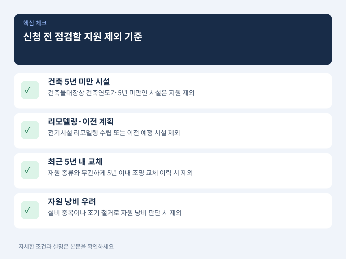 신청 전 반드시 점검해야 할 지원 제외 기준 4가지 설명 이미지