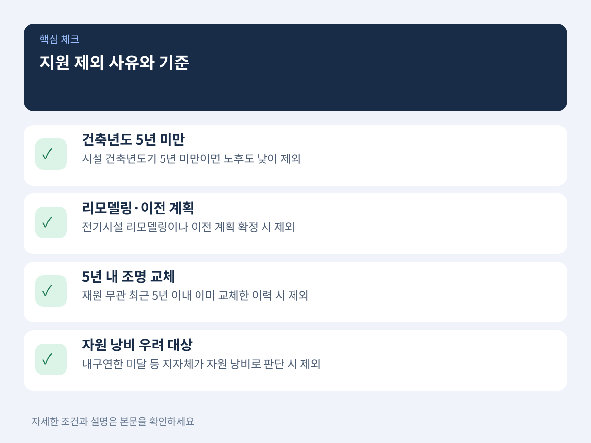 반드시 확인해야 할 4가지 지원 제외 사유와 기준 설명 이미지