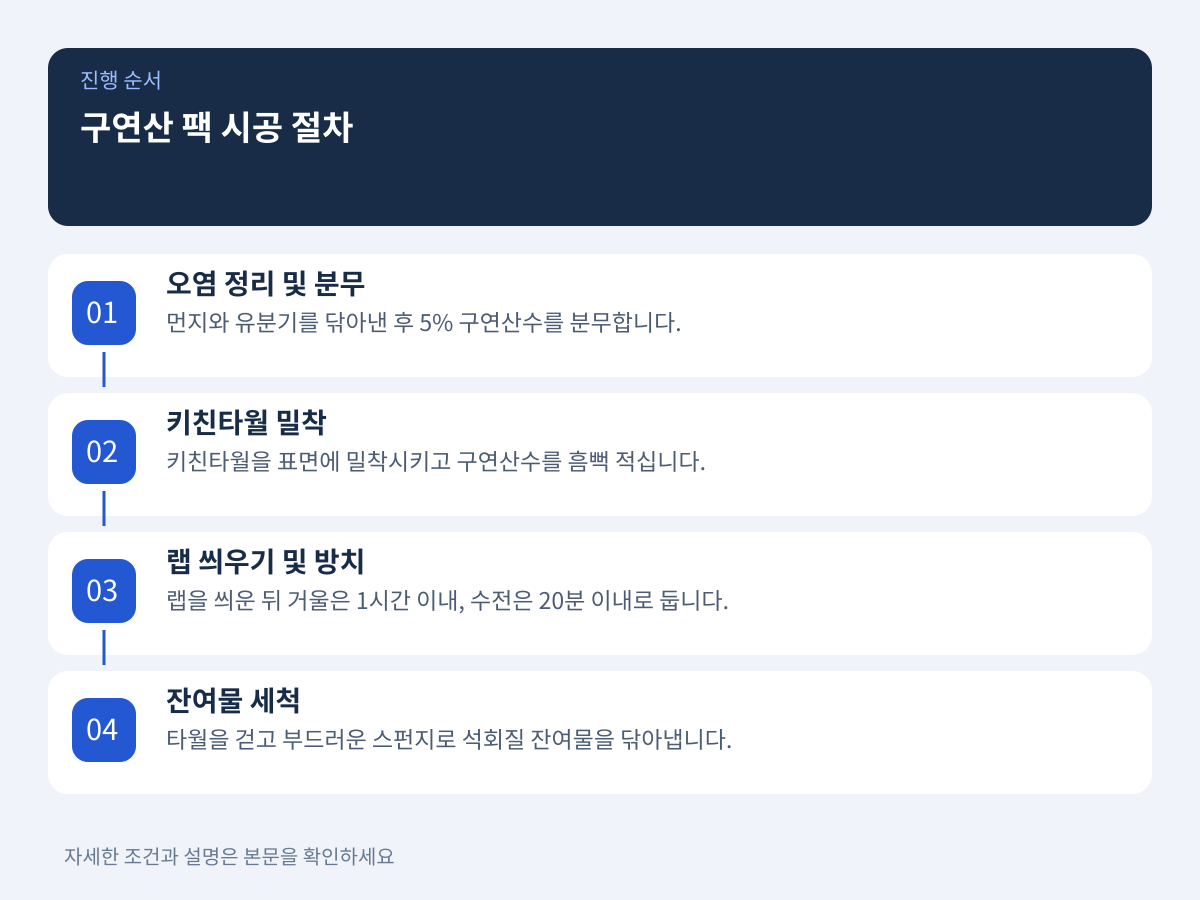 거울과 수전 물때 제거를 위한 구연산 팩 시공 절차 설명 이미지
