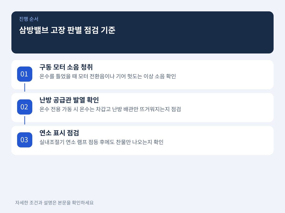 삼방밸브 고장 여부를 판별하는 3대 자가 점검 기준 설명 이미지