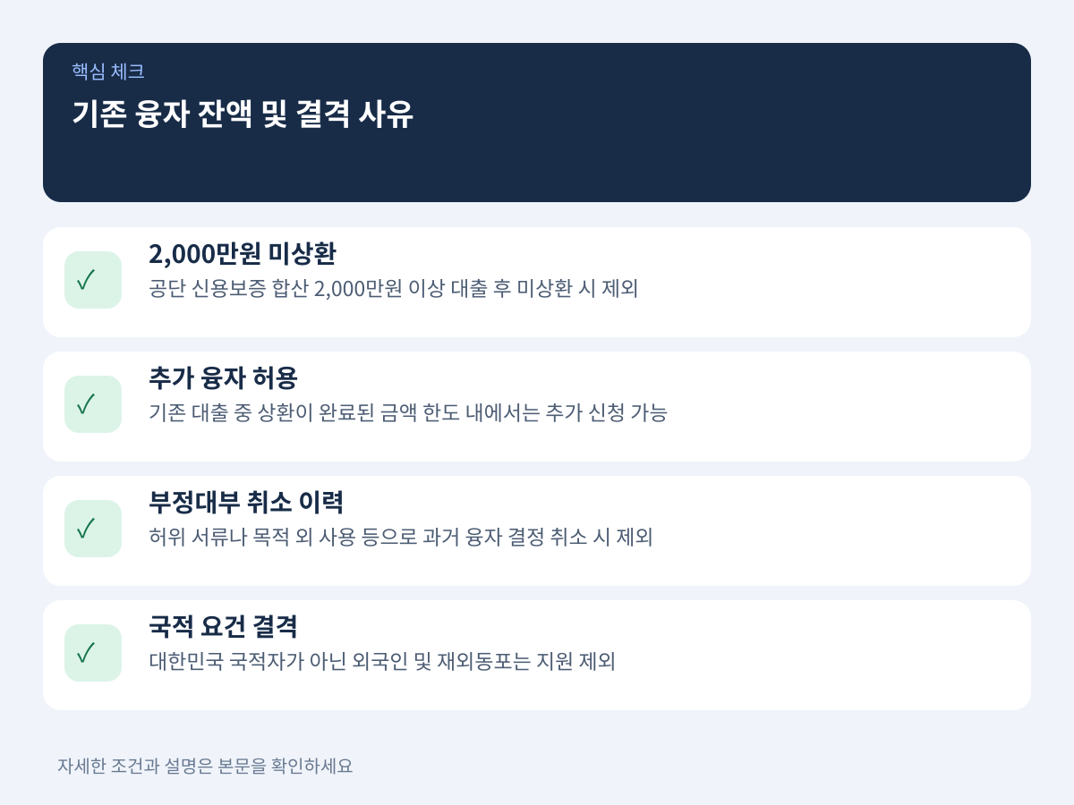 기존 융자 잔액 2,000만원 한도 및 기타 결격 사유 설명 이미지