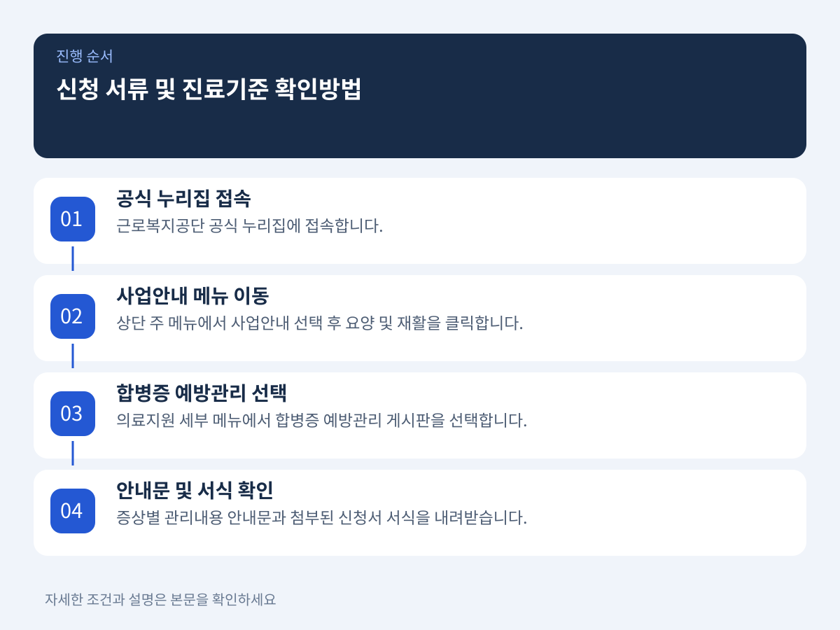근로복지공단 공식 경로를 통한 신청 서류 및 증상별 진료기준 확인방법 설명 이미지