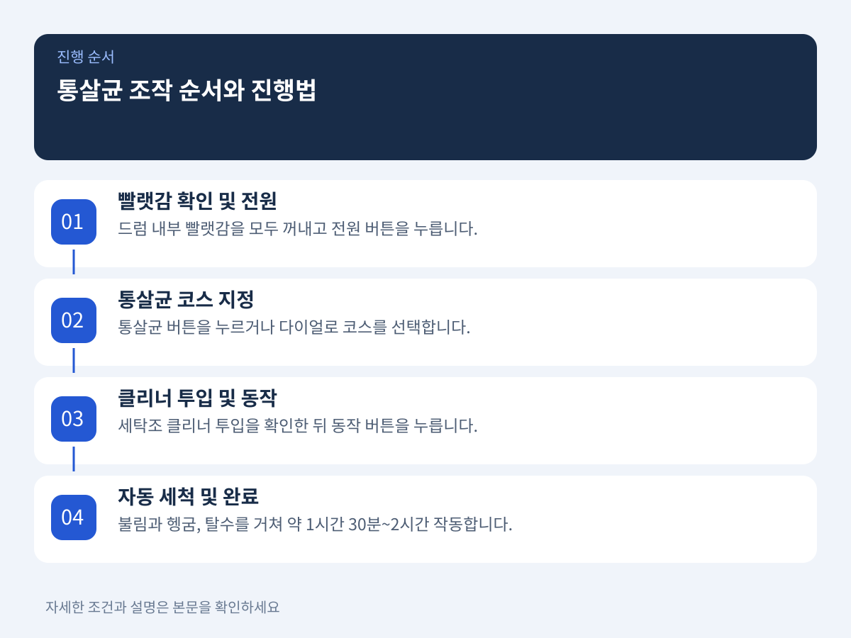 통살균 기능 조작 순서와 단계별 세척 진행법 설명 이미지