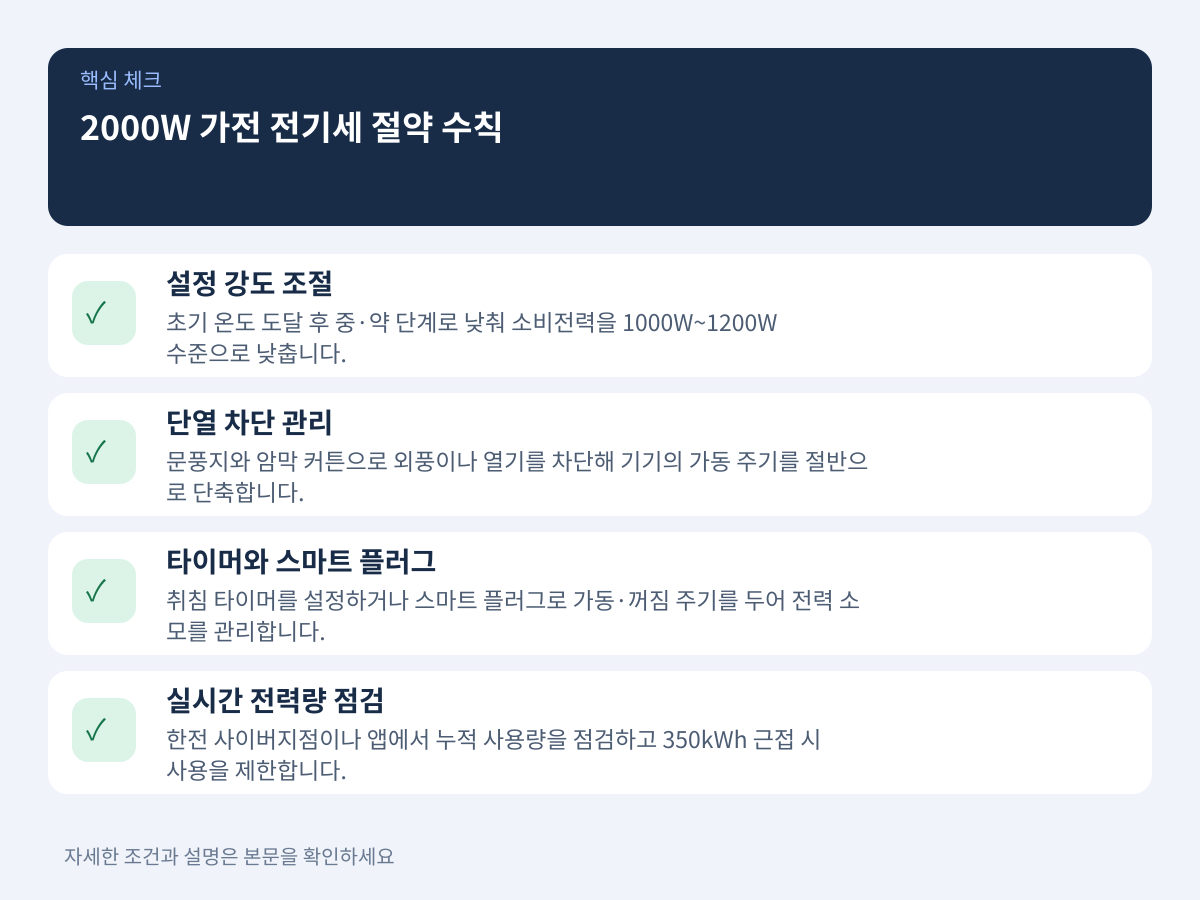 2000W 고소비전력 가전의 전기세 절약 실천 수칙 설명 이미지