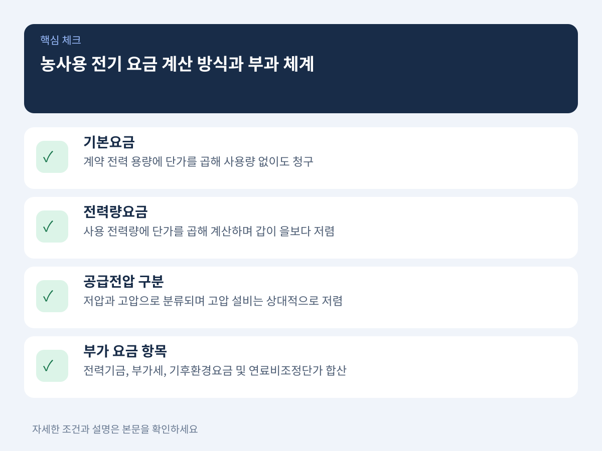농사용 전기 요금 계산 방식과 부과 단가 체계 설명 이미지