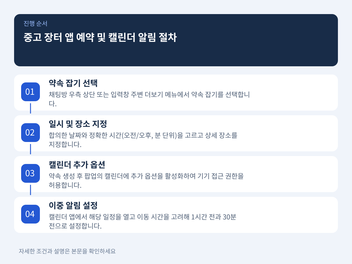 중고 장터 앱 내 예약 기능 및 스마트폰 캘린더 자동 알림 설정 절차 설명 이미지